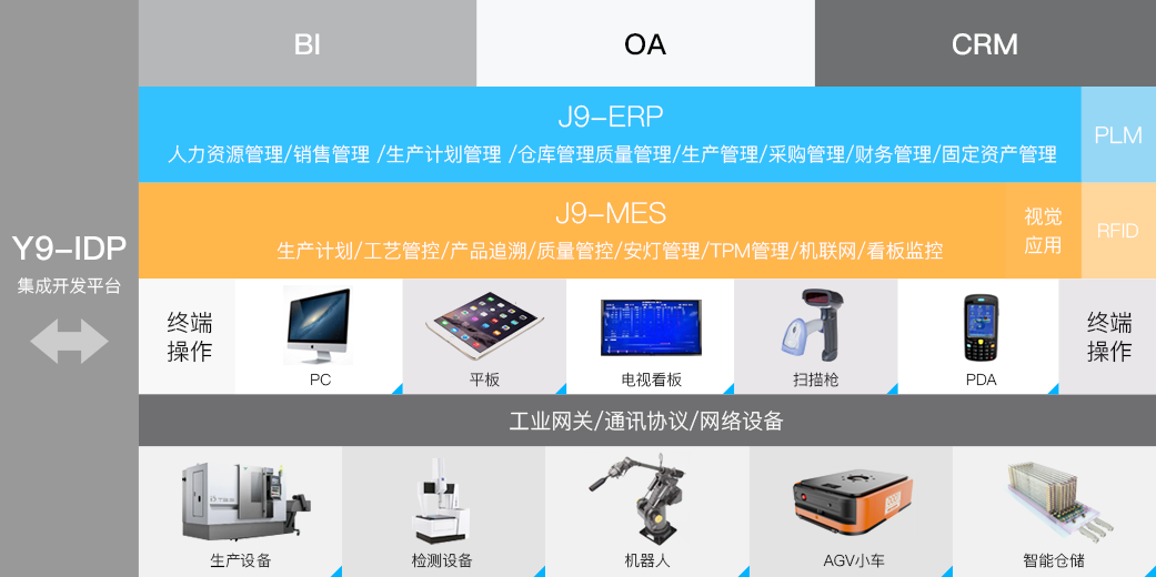 918博天堂(中国)科技_追溯系统专家